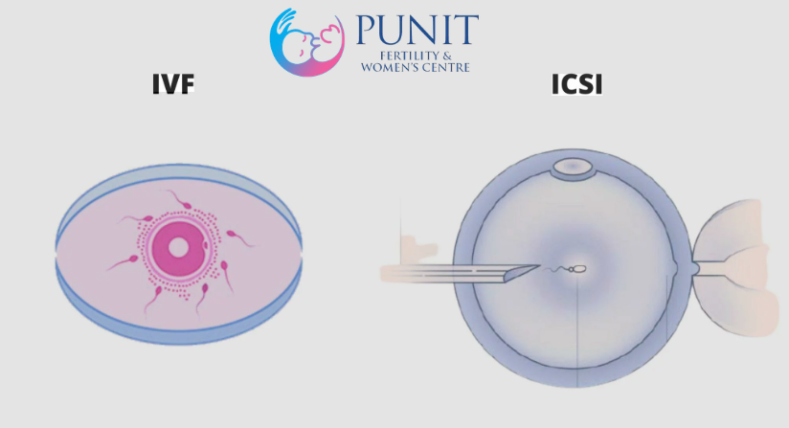 IVF treatment center in Mumbai